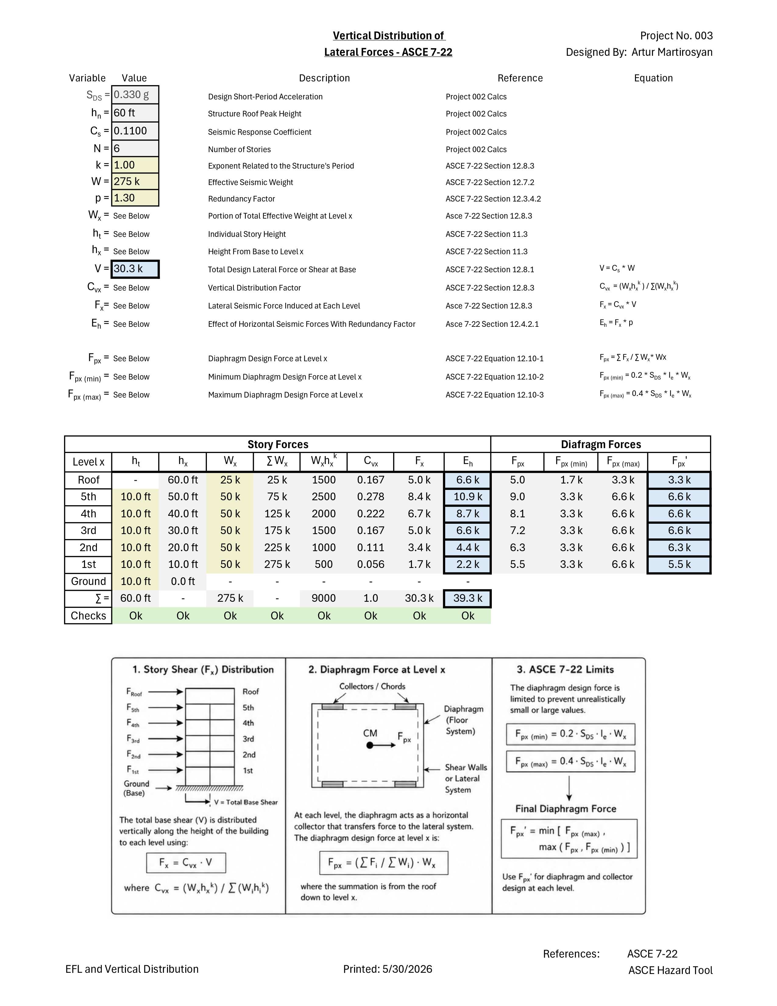 Excel calculator for vertical distribution of seismic forces
